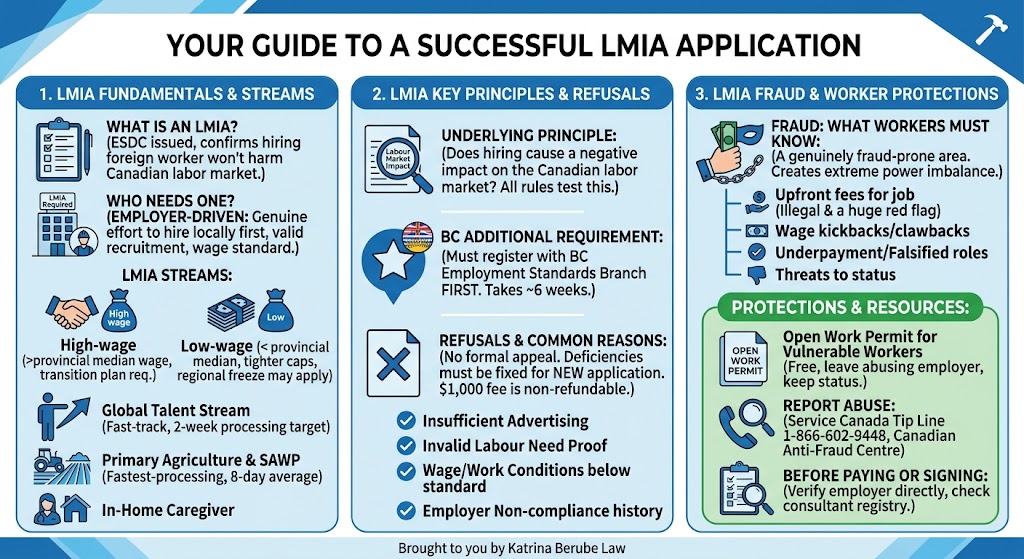 lmia